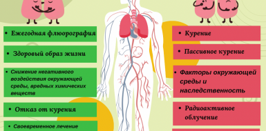 Всемирный день легких