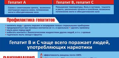 ПРОФИЛАКТИКА ВИРУСНЫХ ГЕПАТИТОВ