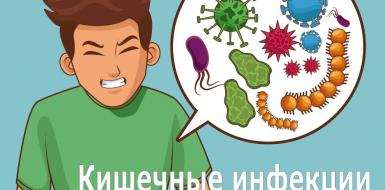 Опасные кишечные инфекции