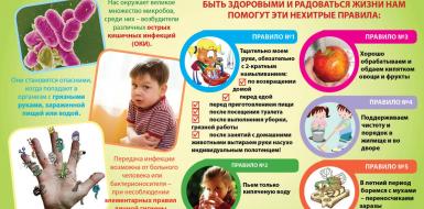 Профилактика острых кишечных инфекций